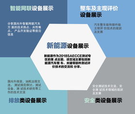 中国汽车工程学会携手中国汽车技术研究中心共同发布汽车测试创新专区