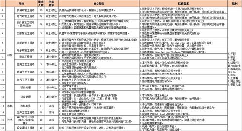 苏州维嘉科技股份2021校园招聘正式启动 机械研发工程师,电气研发工程师,软件研发工程师 苏