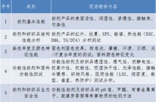 第二期印染助剂开发应用和纺织品性能测试培训班还有少量名额,速速报名