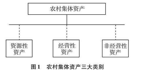基于农村经济管理机制健全的农村经济持续发展研究