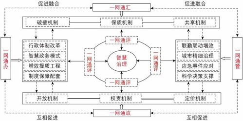 翟云丨 十四五 时期中国电子政务的基本理论问题 技术变革 价值嬗变及发展逻辑