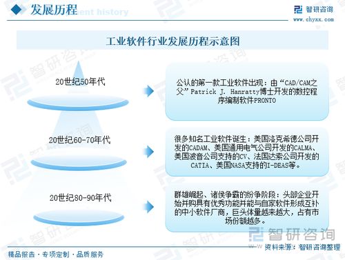2023年中国工业自动化软件行业发展前景展望 cae技术融入到制造业的各个环节,重要性愈加凸显
