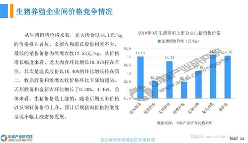 中商文库 2018年生猪行业市场现状及发展前景研究报告