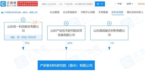 双一科技投资成立新材料研究院公司,持股79