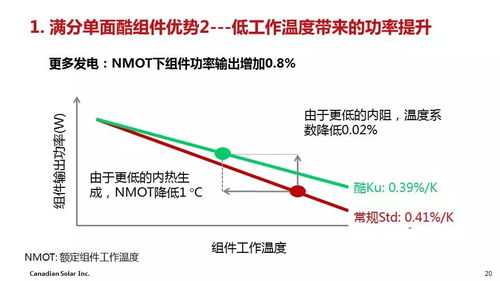干货丨组件技术发展趋势及领跑者满分技术路线