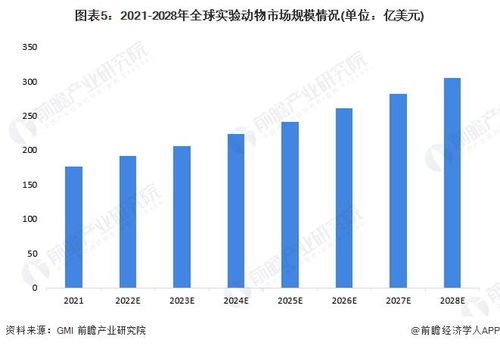 2022年全球实验动物行业市场规模和发展前景预测 小鼠系目前应用最为广泛的实验动物