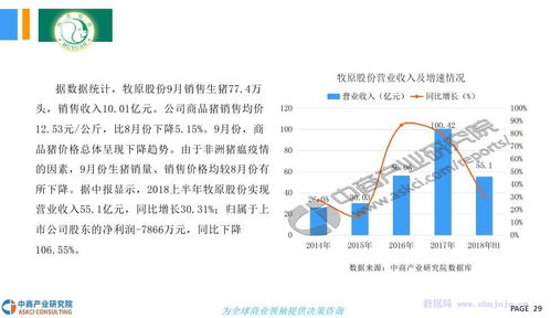 中商文库 2018年生猪行业市场现状及发展前景研究报告
