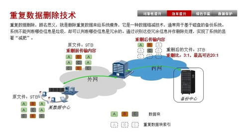 存储发展历程 磁盘阵列基础知识