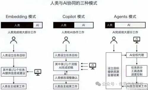 佐思汽研发布 2024年ai大模型对整车智能化设计和开发的影响研究报告