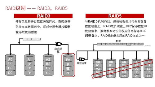 企业存储磁盘阵列技术分享 存储主要协议对比