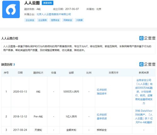 用户画像提供商人人云图获5000万a轮融资,琥珀资本领投