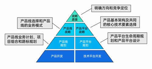大家都在聊ipd 集成产品开发 全面解析来啦,看ibm 华为的研发管理之道