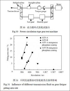 高强度汽车齿轮表面强化技术的研究进展