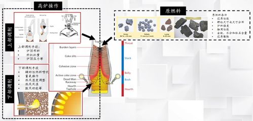 刘思达 计算机仿真模拟在颗粒科学与过程工程的研究与应用