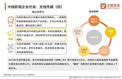 艾媒咨询 2023 2024年中国电影市场运行状况及发展趋势研究报告