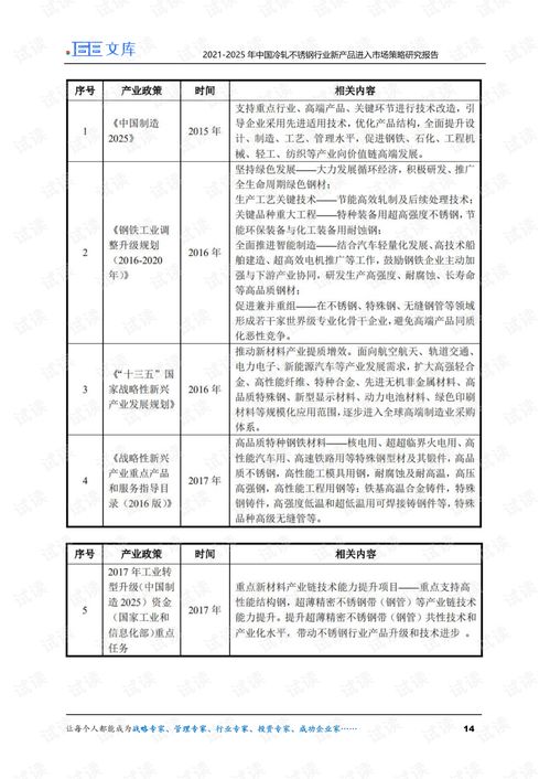 2021 2025年中国冷轧不锈钢行业新产品进入市场策略研究报告.pdf