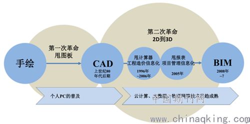 打印预览