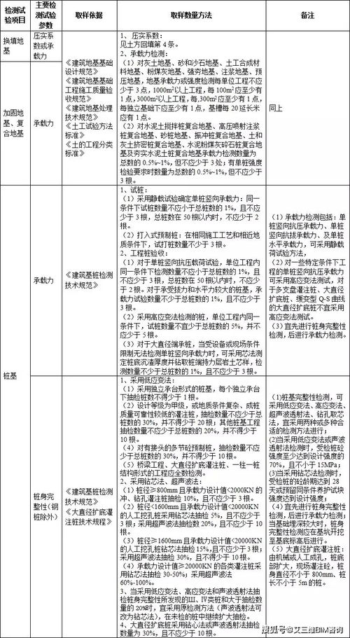 施工过程中要做的检测试验项目,总结