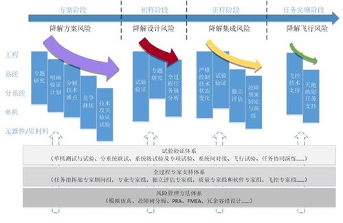 fem 前沿聚焦 嫦娥五号月面采样返回工程管理创新
