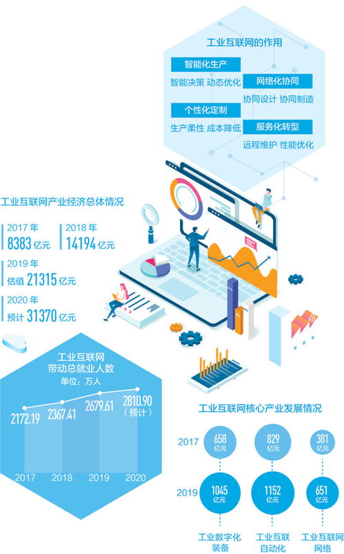 互联网新观察 工业互联网 发展新引擎