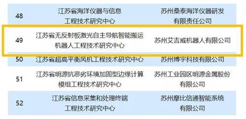 科技厅公示 艾吉威入选省级工程技术研究中心