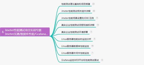 软件测试工程师的职场发展顺序,月薪30k的测试岗技术要求是真的高...