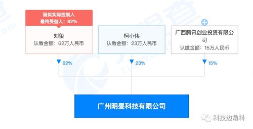 腾讯投资动漫游戏公司明昼科技,持股15