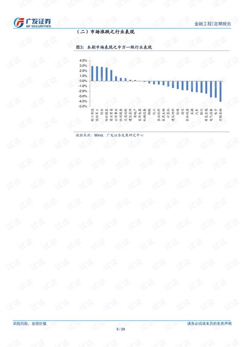 20210321 广发证券 a股量化择时研究报告 金融工程,头部产品beta变化.pdf