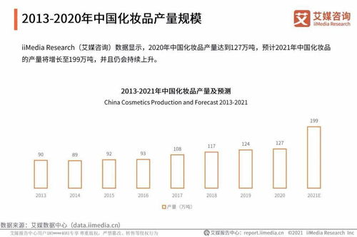 艾媒咨询 2021年中国化妆品用户调研与发展预判研究报告