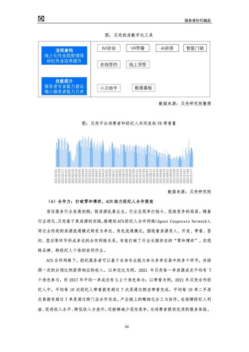 贝壳研究院 2022居住服务发展研究白皮书