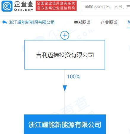 吉利关联公司经营范围新增新兴能源技术研发等