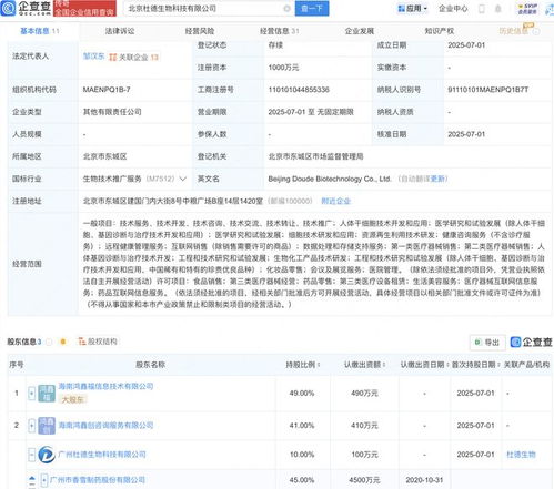 st香雪等投资成立生物科技新公司