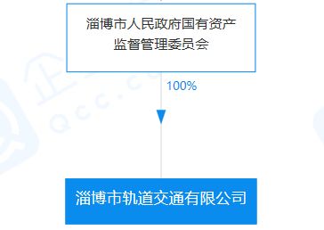 19家轨道交通公司成立