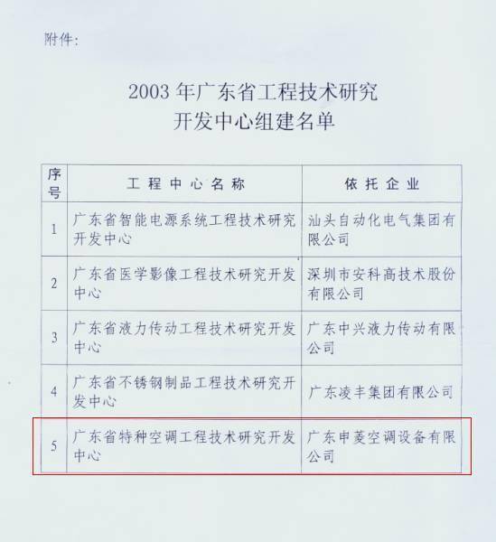 我司广东省特种空调工程技术研究开发中心被评定为 优秀