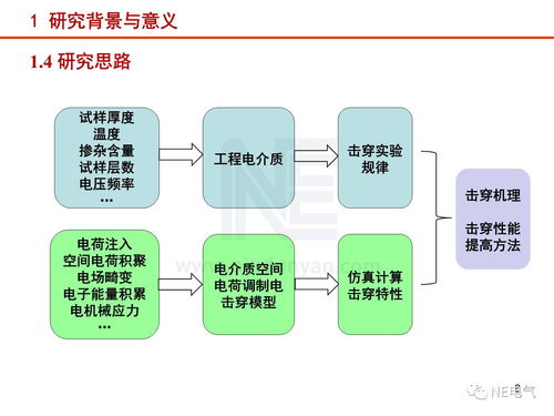 工程电介质研究现状与进展