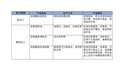 花椒产业研究 小品种有大市场