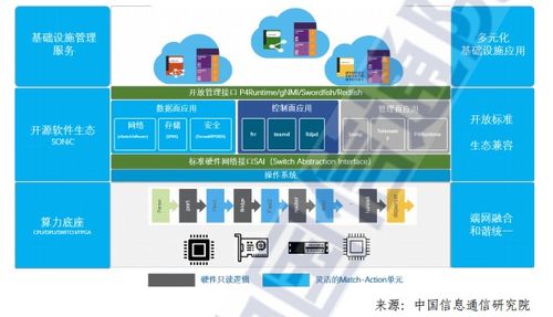 dpu发展的关键技术是什么