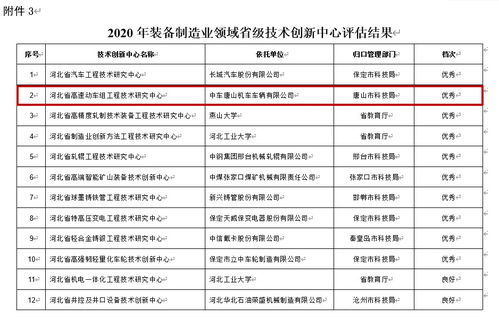名片唐山 唐山市人民政府