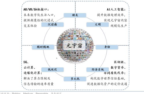 人脑工程板块涨超3 ,脑机接口将成为下一代元宇宙入口