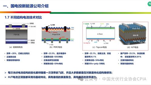 高效铜栅线晶体硅异质结 c hjt 光伏电池研究及量产技术