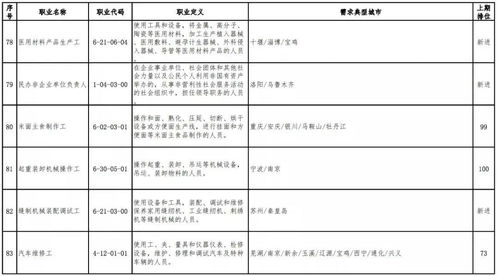 官宣 最缺人的职业排行,这个连续稳居第1位