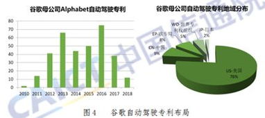 中国信通院发布 车联网白皮书 2018 ,汽车电子成为新的战略竞争高地