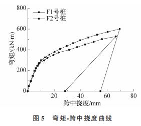 施工技术 好文推荐 复合配筋预应力混凝土管桩受弯与受剪性能试验研究
