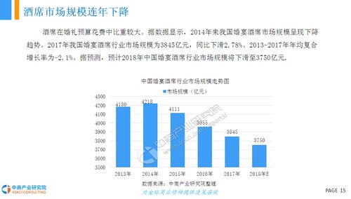 2018年中国婚庆行业市场现状及发展前景研究报告