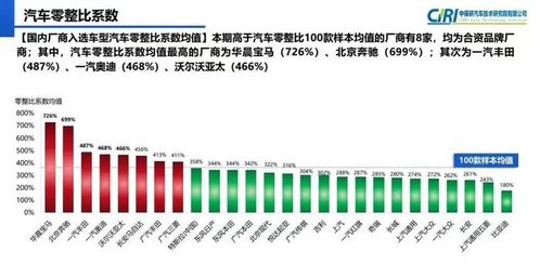 中保研第16期零整比公布 比亚迪数据全面占优的秘诀