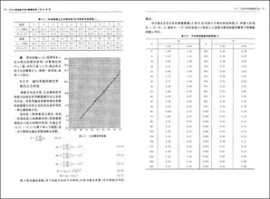 材料科学研究与工程技术系列 土木工程试验方法与数据处理