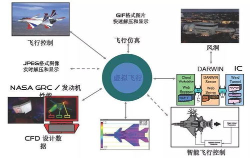 文章推荐 现代航空工程智能虚拟试验技术研究