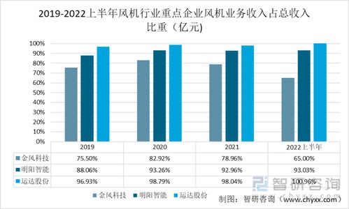 风机行业发展趋势与前景分析