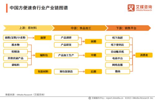 双线作战 康师傅的秘密武器——工程和技术研究与试验发展
