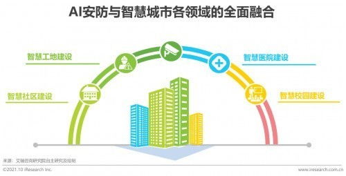 2021中国AI安防行业发展研究报告发布，宇泛智能入选典型企业案例